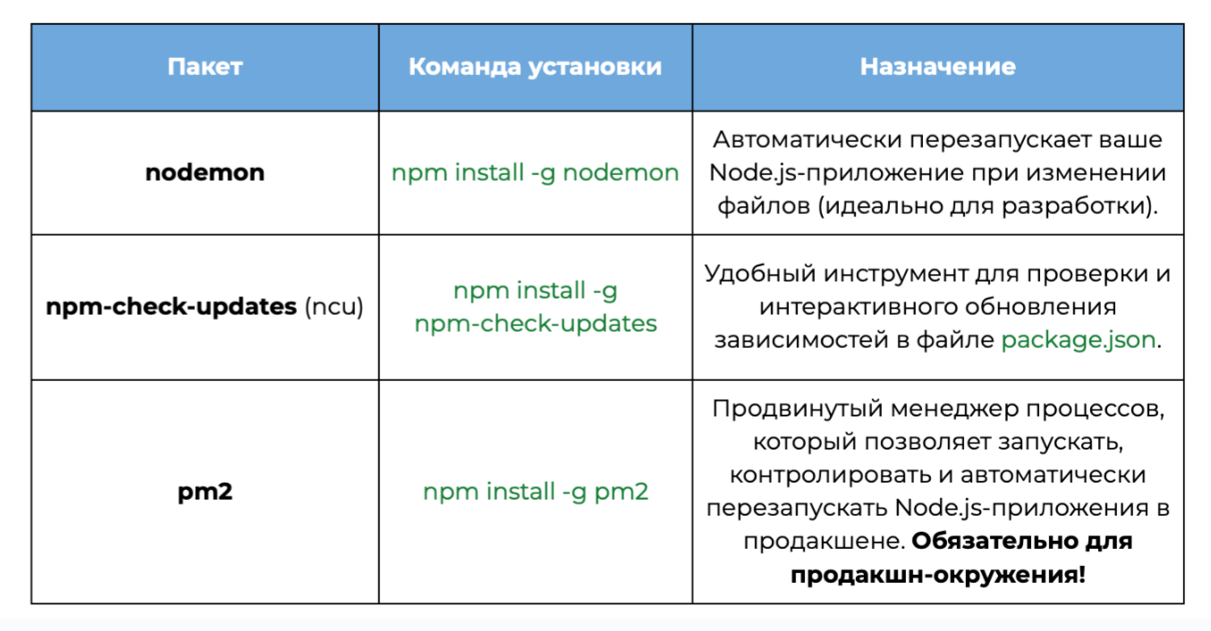 Полезные глобальные пакеты в табличке