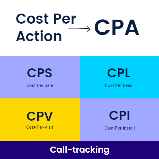 Модели расчета цены за действие