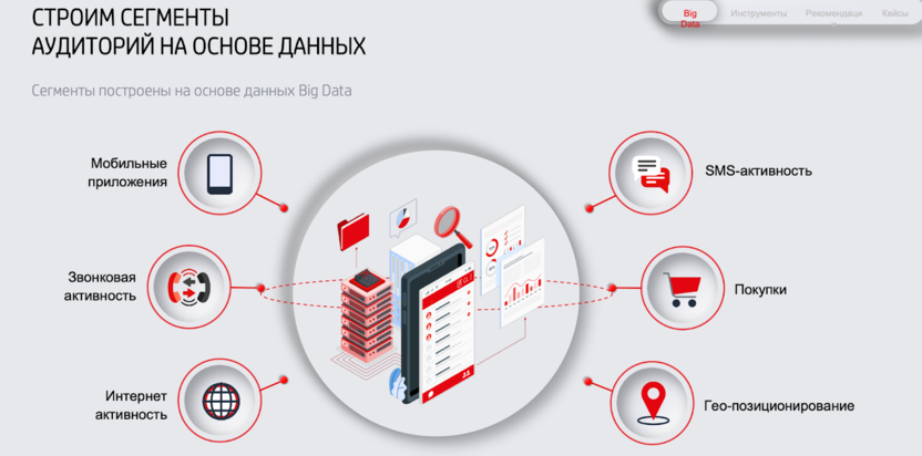 Работа с big data по построению аудитории