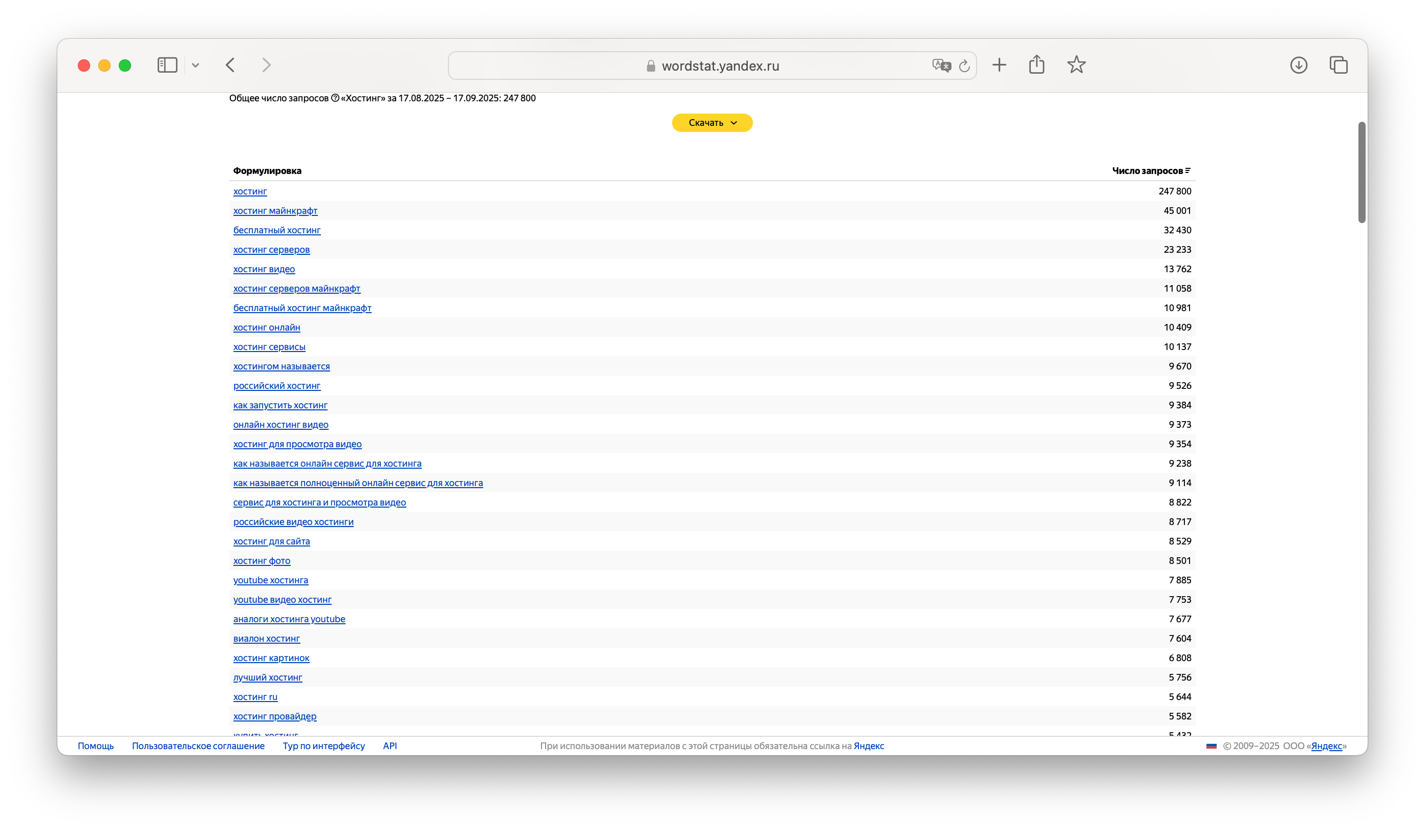 Пример страницы Wordstat