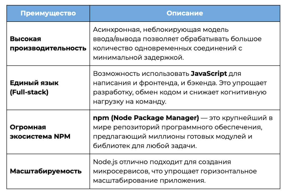 Преимущества Использования Node.JS