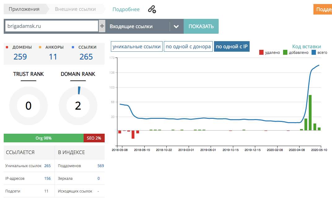 Проверка входящих ссылок в Megaindex.com 