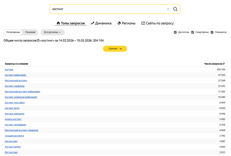 Запросы Вордстат