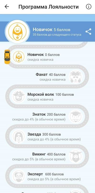 Бейджи такси