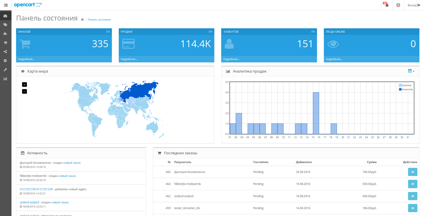 Скриншот интерфейса OpenCart