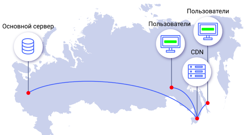 Схема по работе CDN