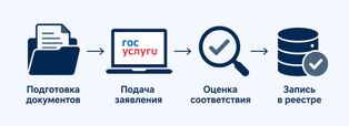 Как получить лицензию на бизнес: порядок для ИП и ООО