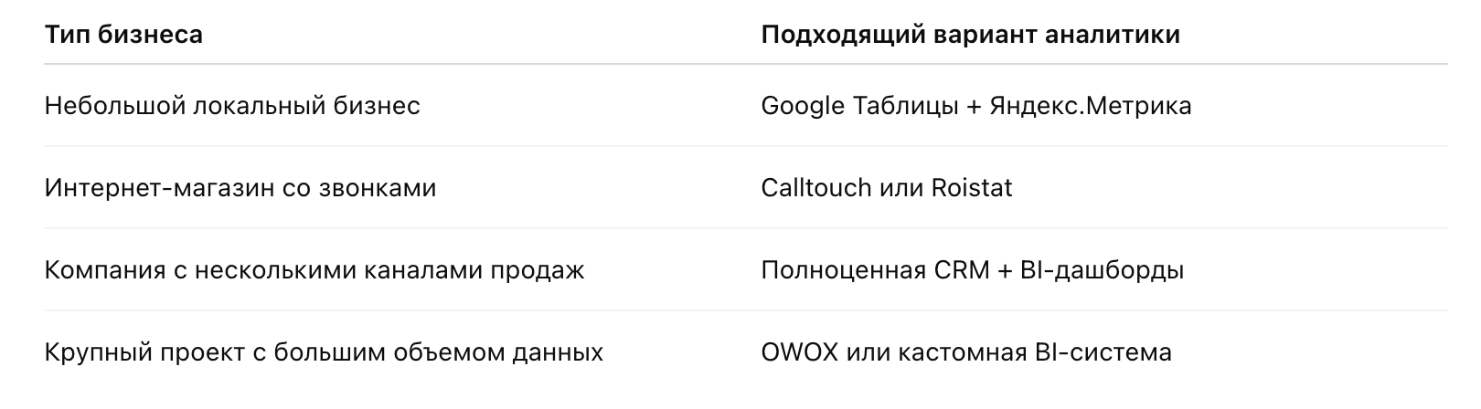 Как выбрать инструмент сквозной аналитики таблица