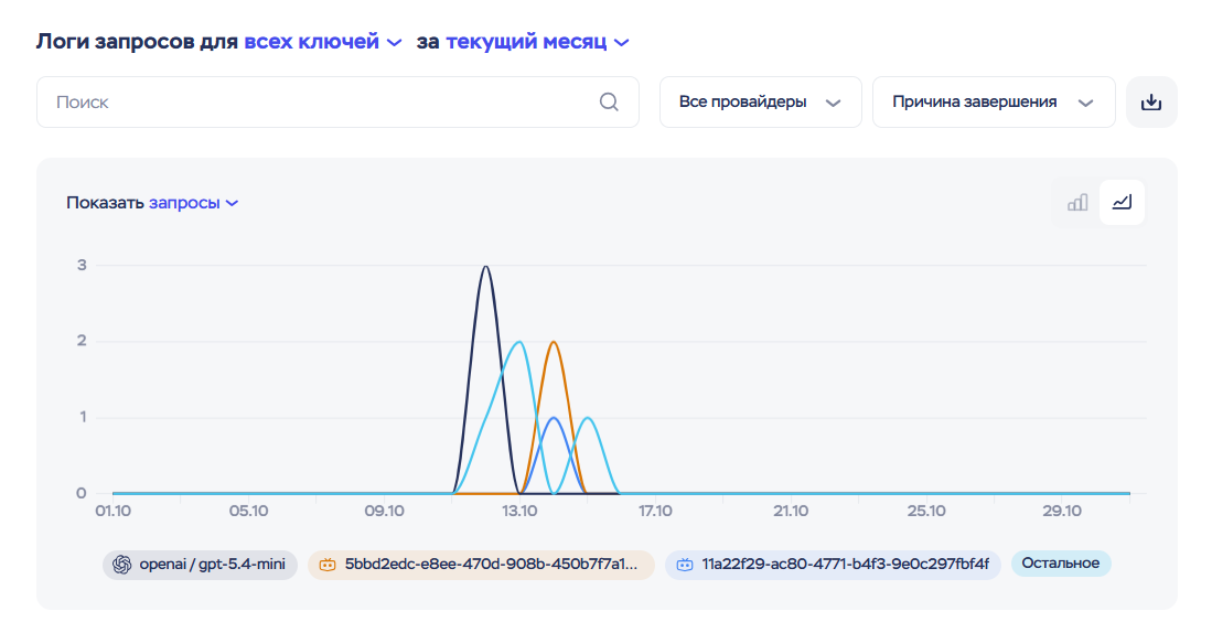 Ии Сервисы 2026 10 20 10 55