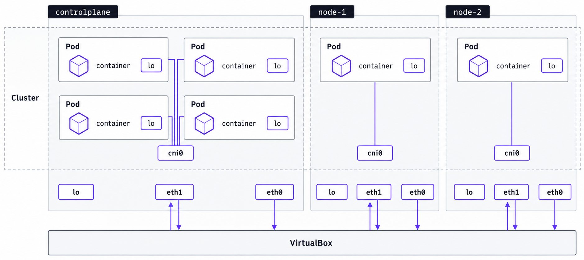 01 Cluster