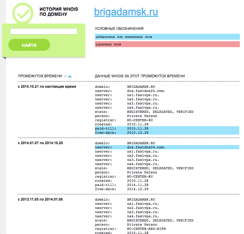 Количество владельцев домена