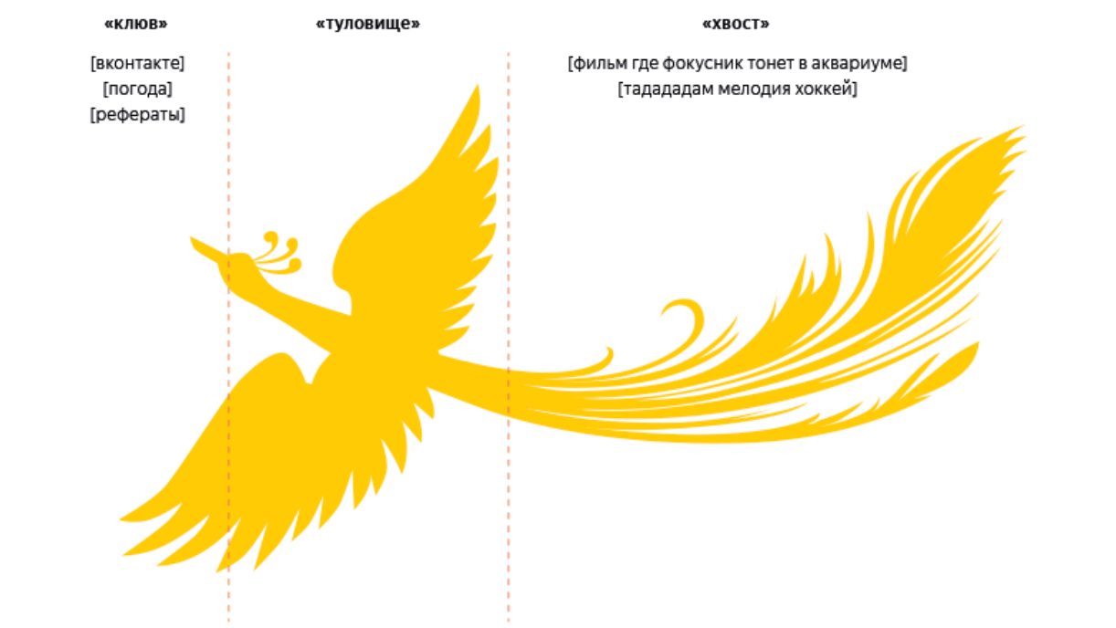 Яндекс Палех