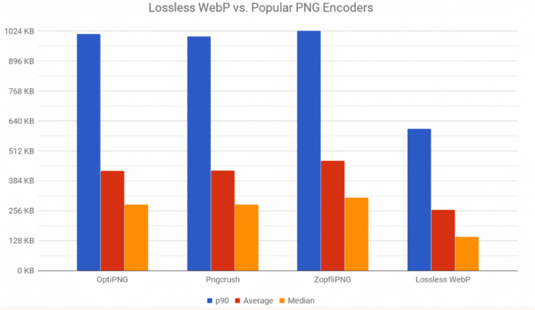 WebP