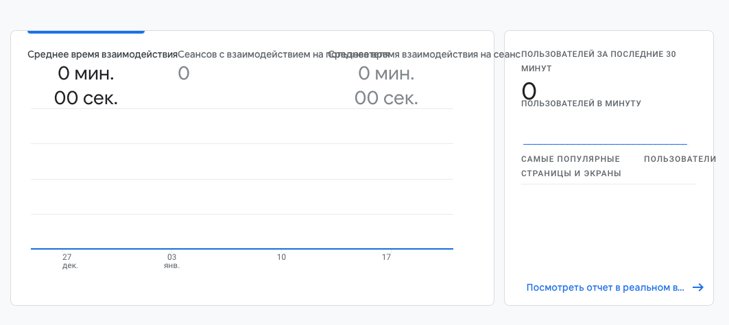Уровень вовлеченности пользователей в Google Analytics