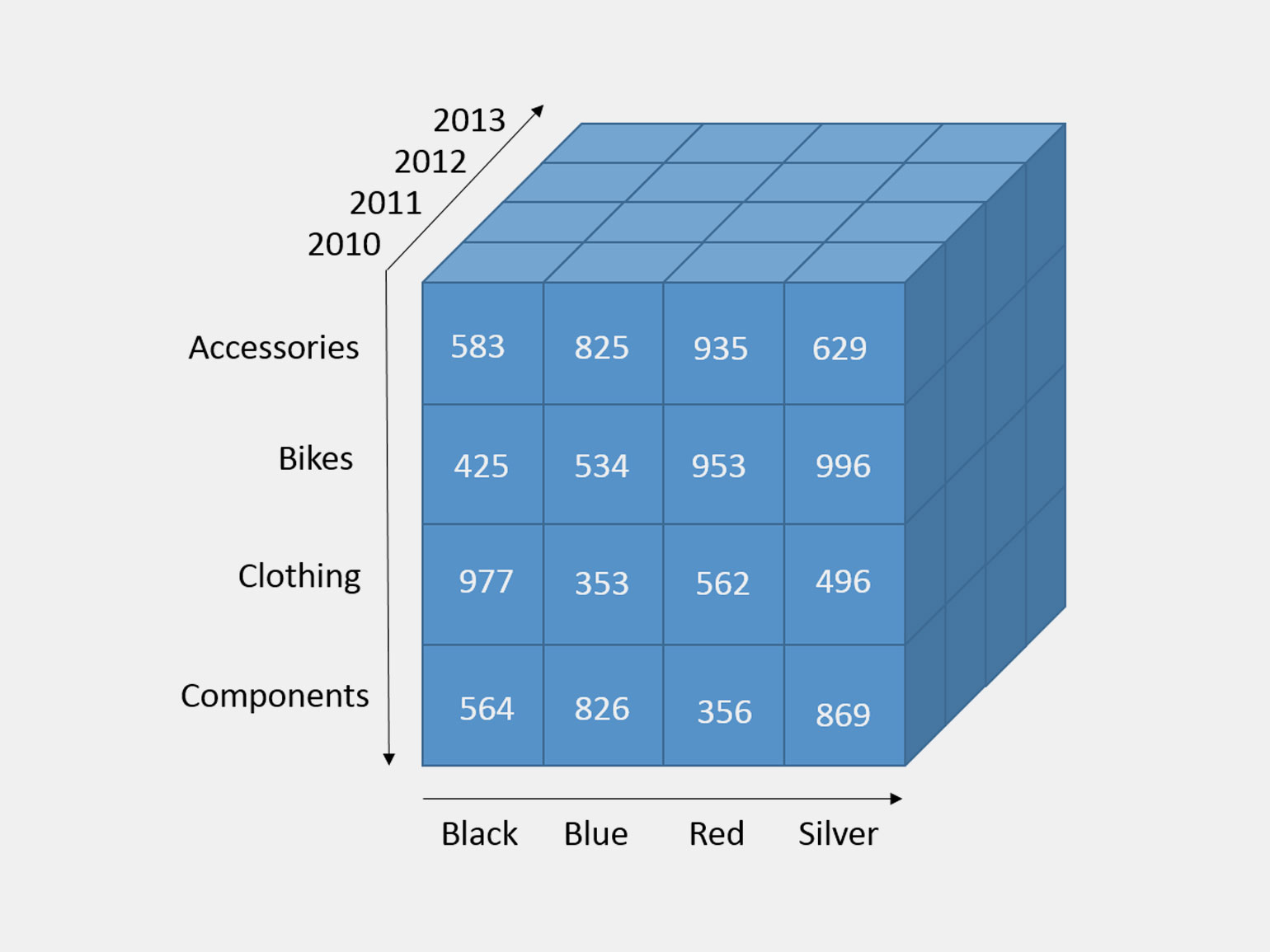 Пример колоночных СУБД