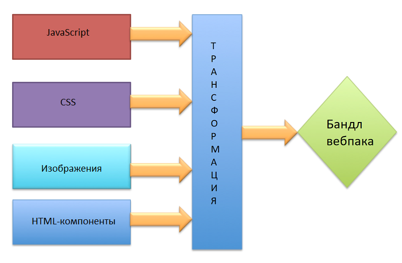 Лоадеры для вебпака
