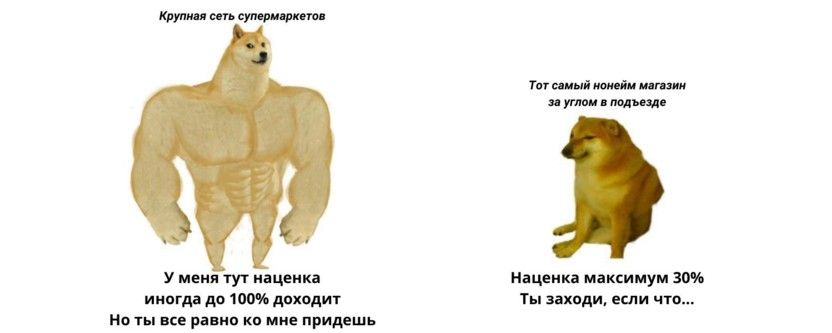 Третий уровень рынка FMCG - розничная торговля