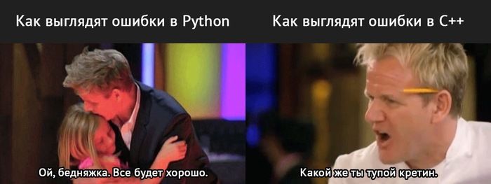 Принцип оповещения об ошибках в Python и C++