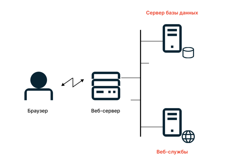 Как работает HTTP протокол