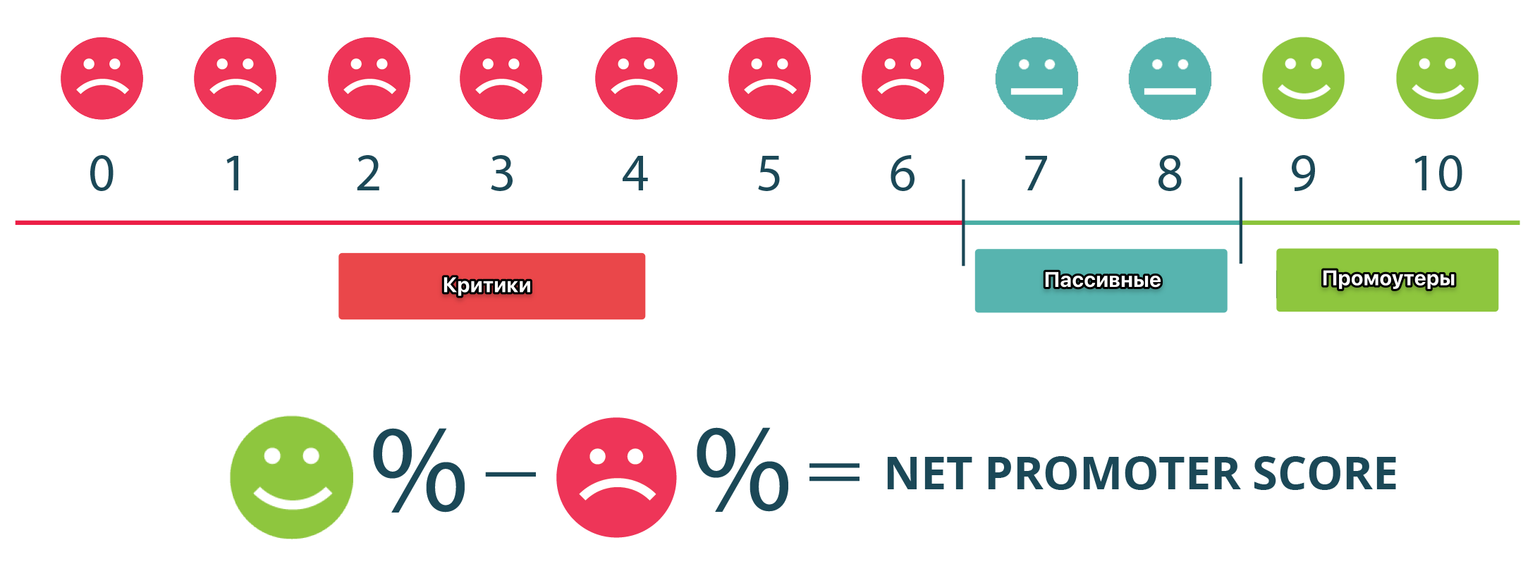 Принцип работы NPS