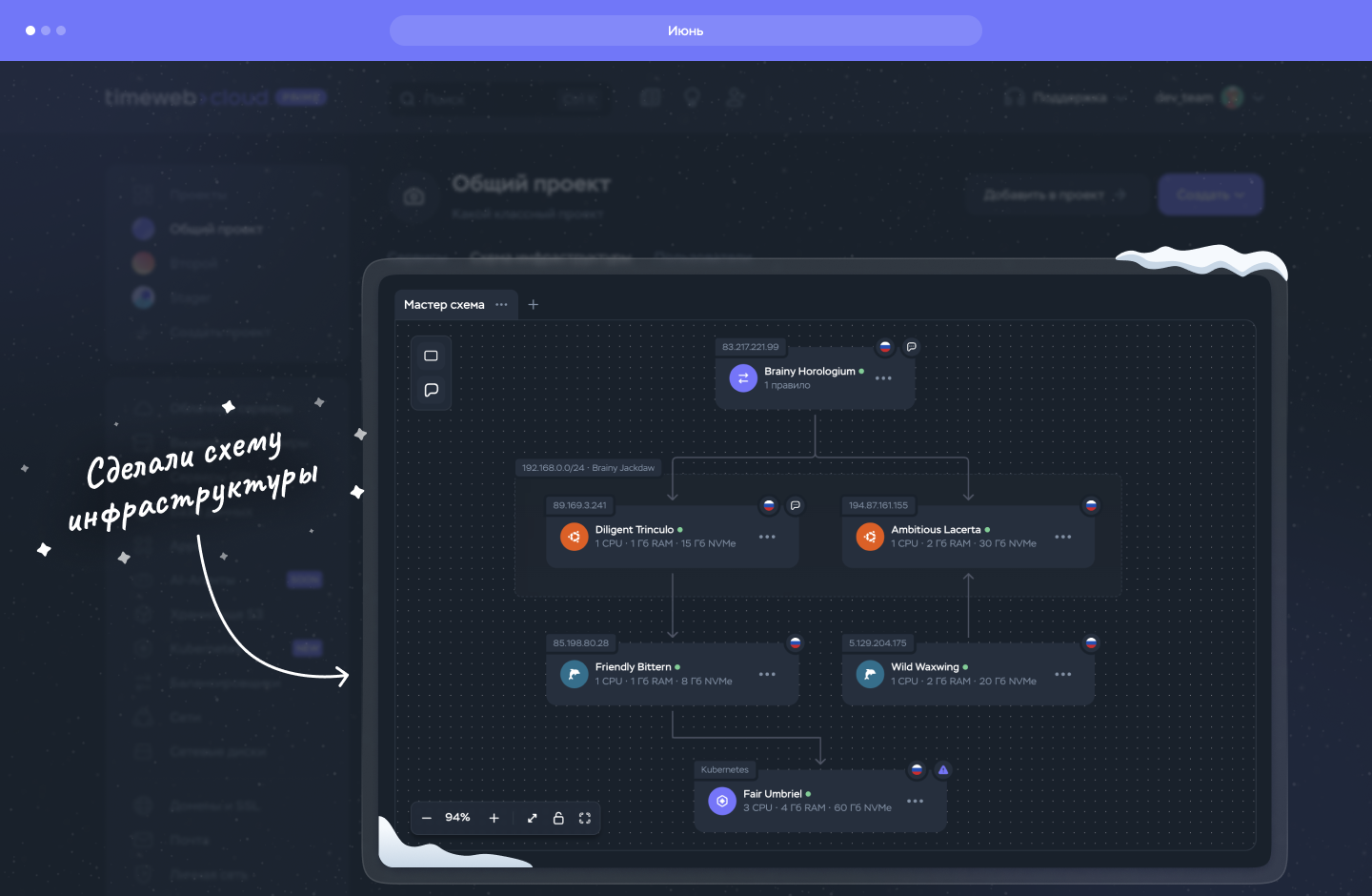 Июнь: схема инфраструктуры