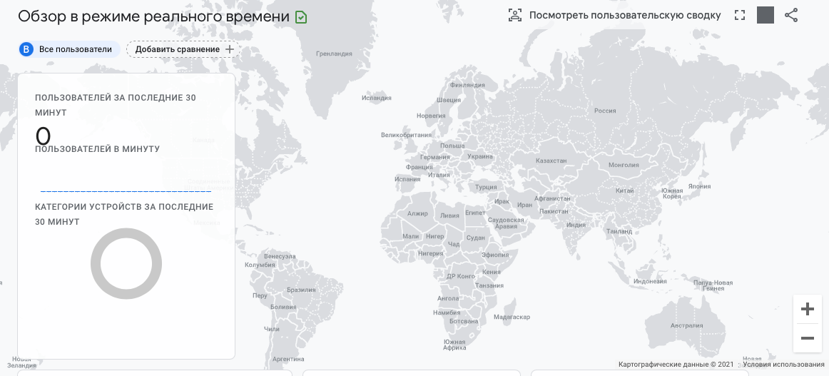 Обзор в реальном времени