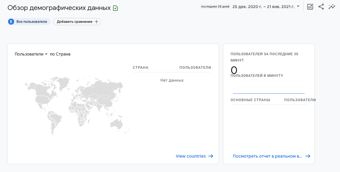Демографические данные в Google Analytics