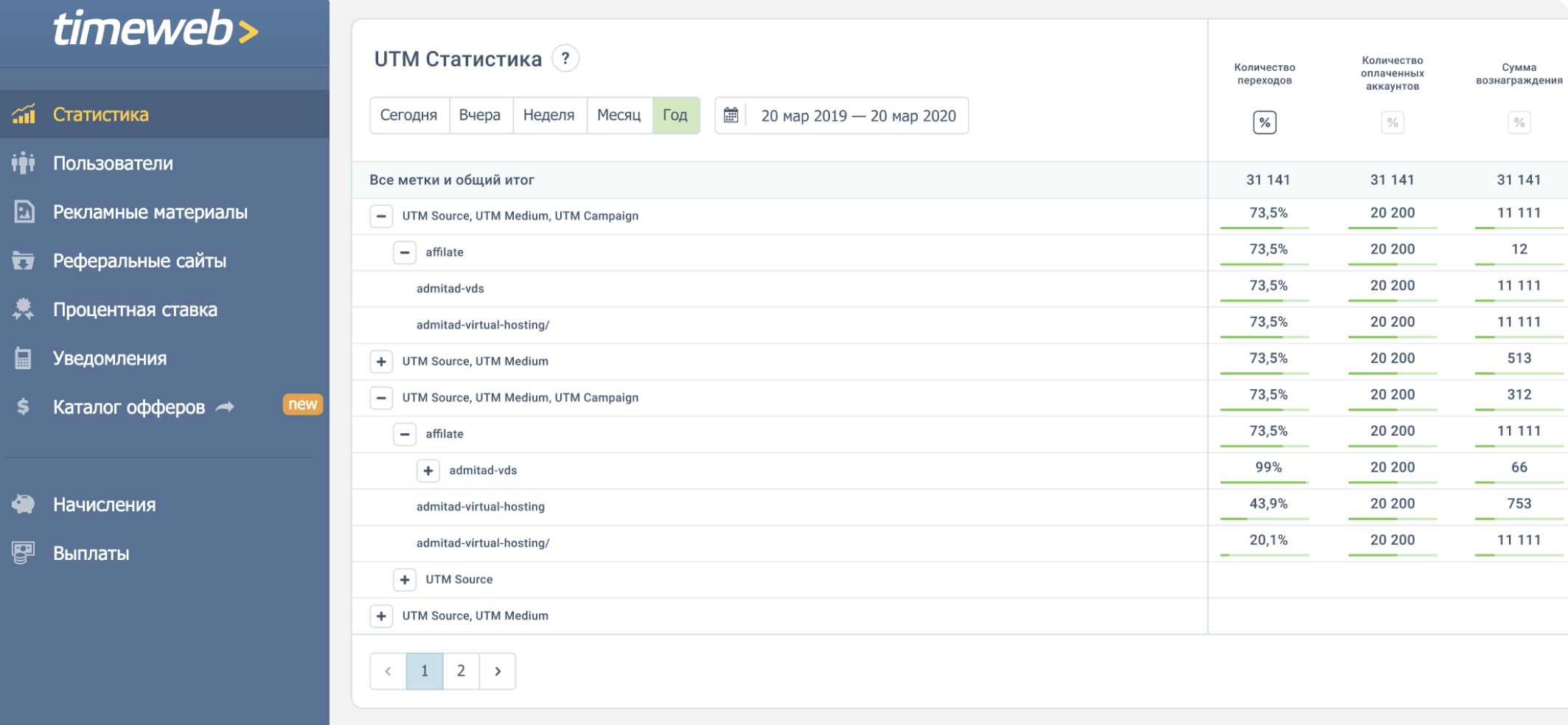Партнерская программа Таймвэб