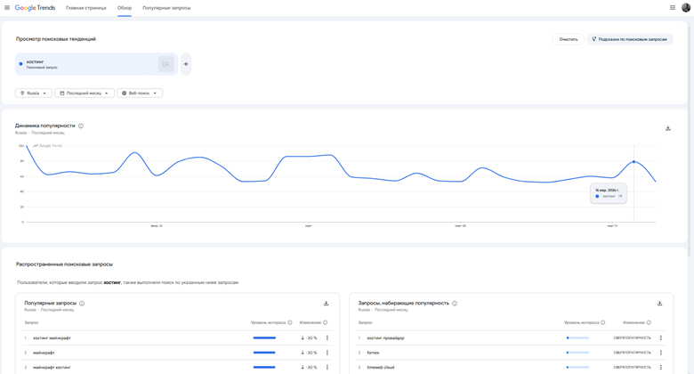 Скриншот сервиса Google Treds