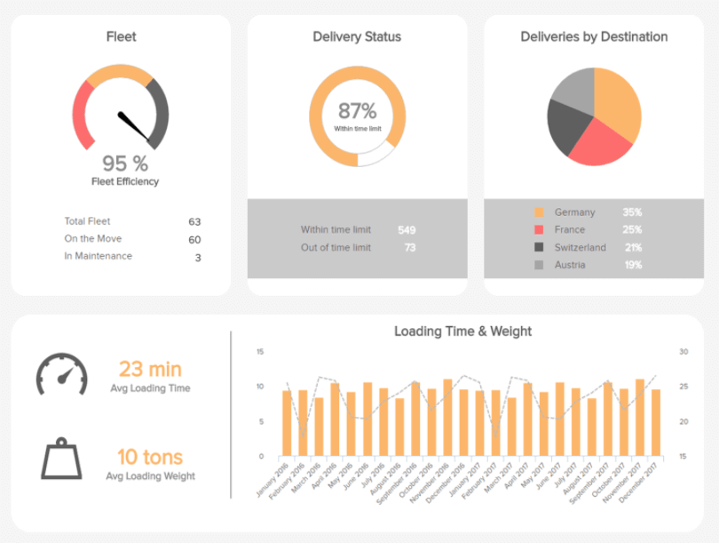 Дэшборд для отслеживания логистики