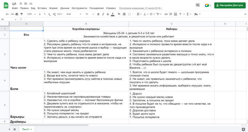 Как оформить анализ целевой аудитории для рассылки
