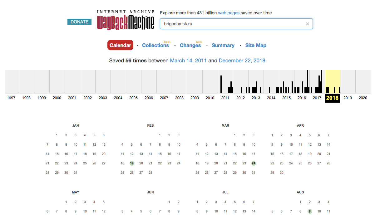 История домена в Wayback