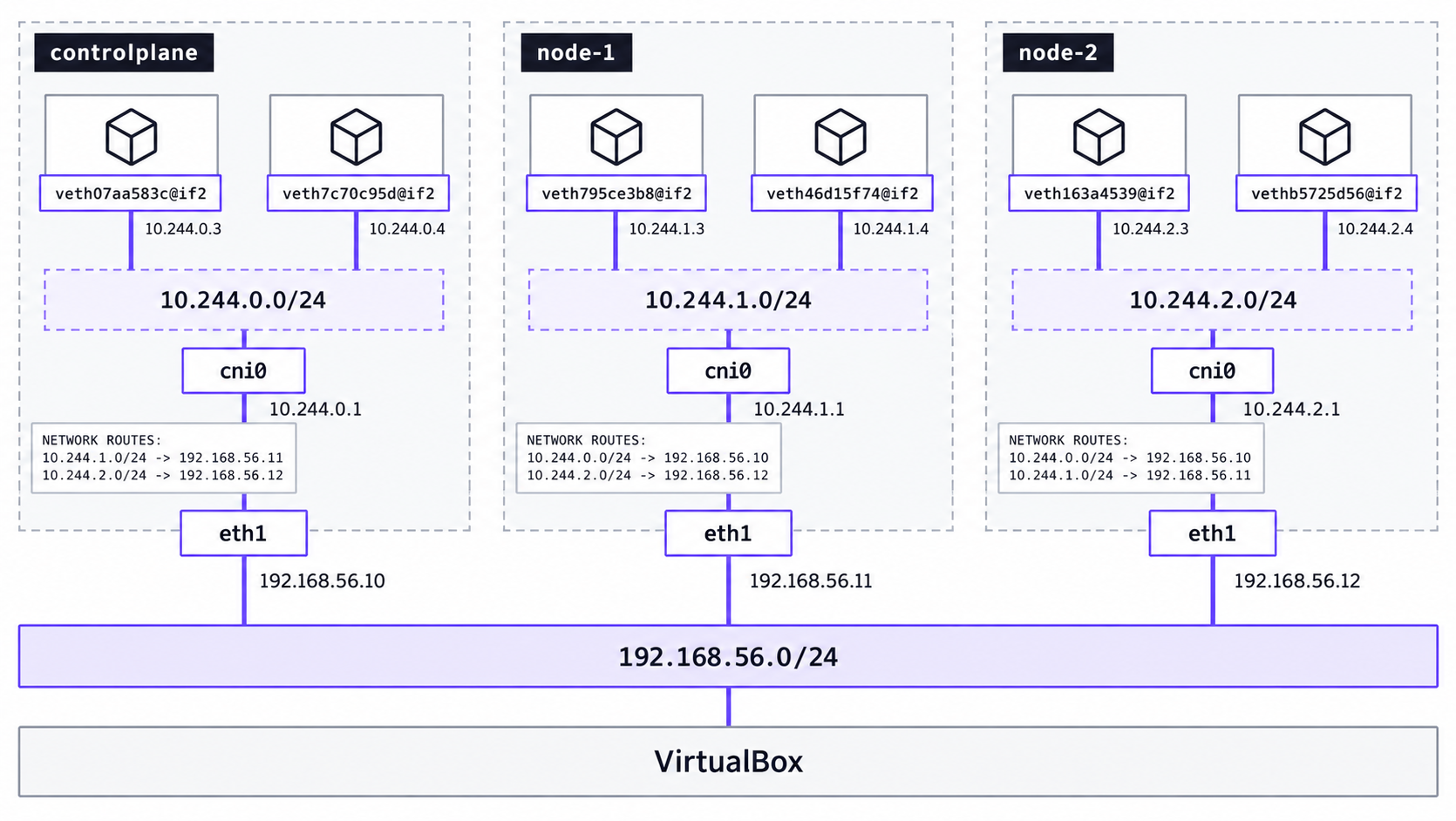 05 Cross Node Pods