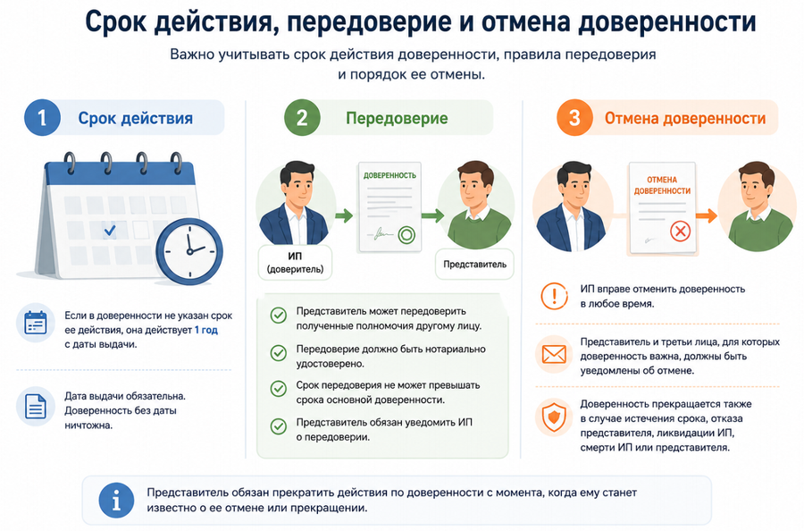 Срок действия, передоверие и отмена доверенности