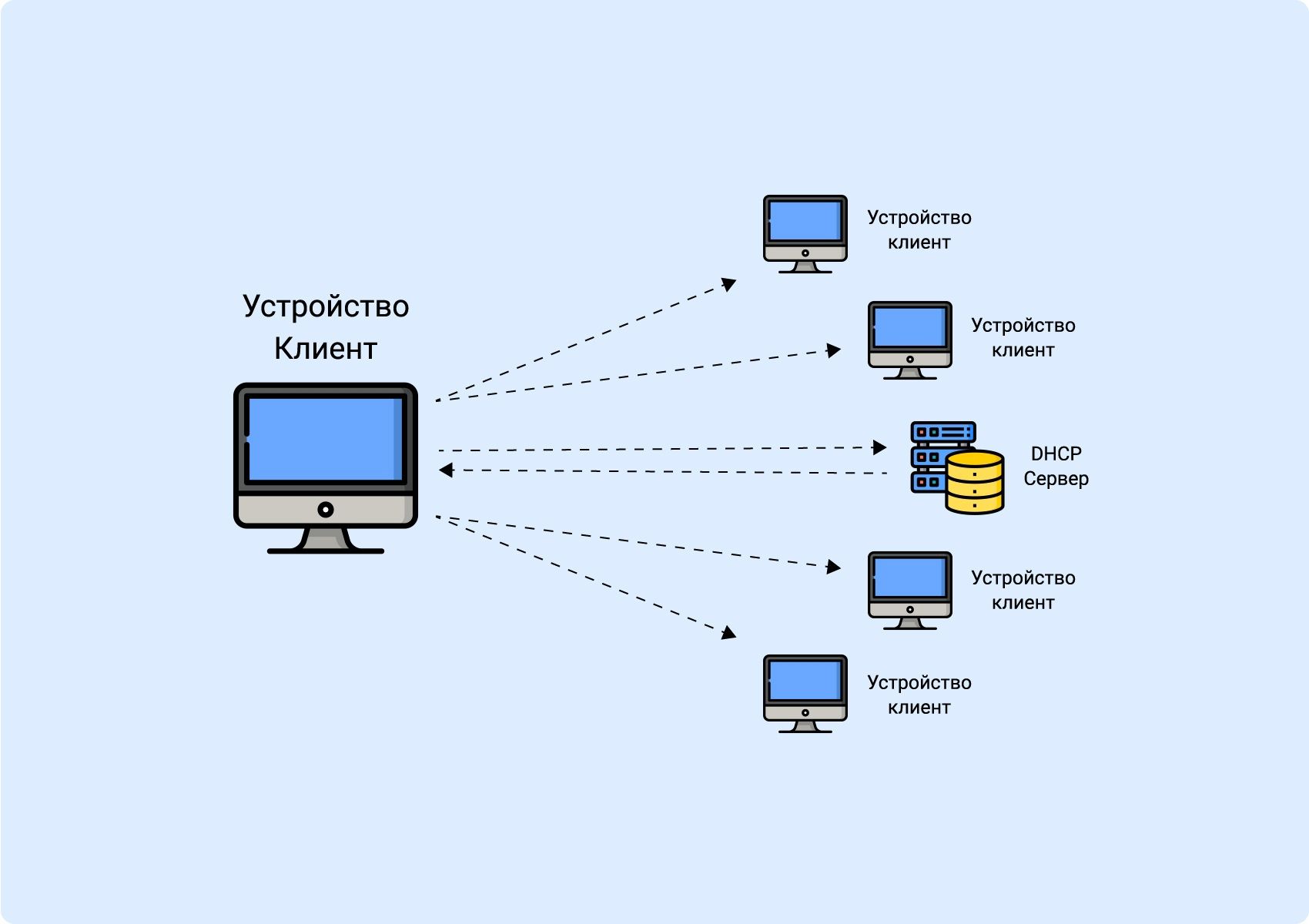 Поиск сервера клиентом