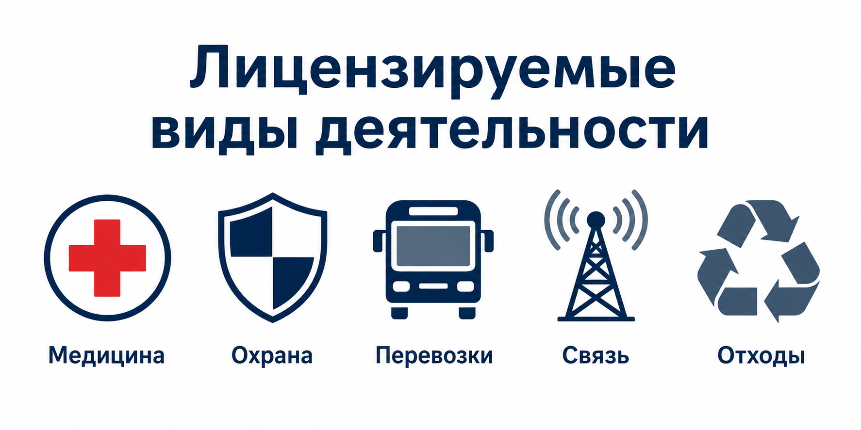 Лицензируемые виды деятельности