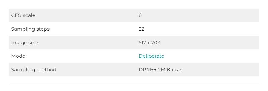 Дополнительные настройки в Stable Diffusion