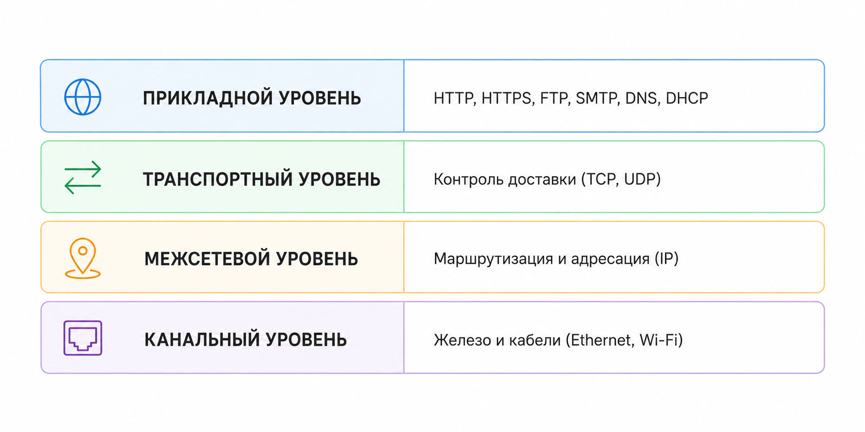 Схематично этот сквозной конвейер выглядит следующим образом