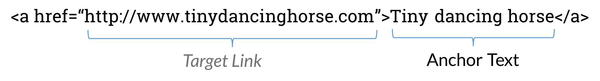 Пример оформления анкор-текста в коде