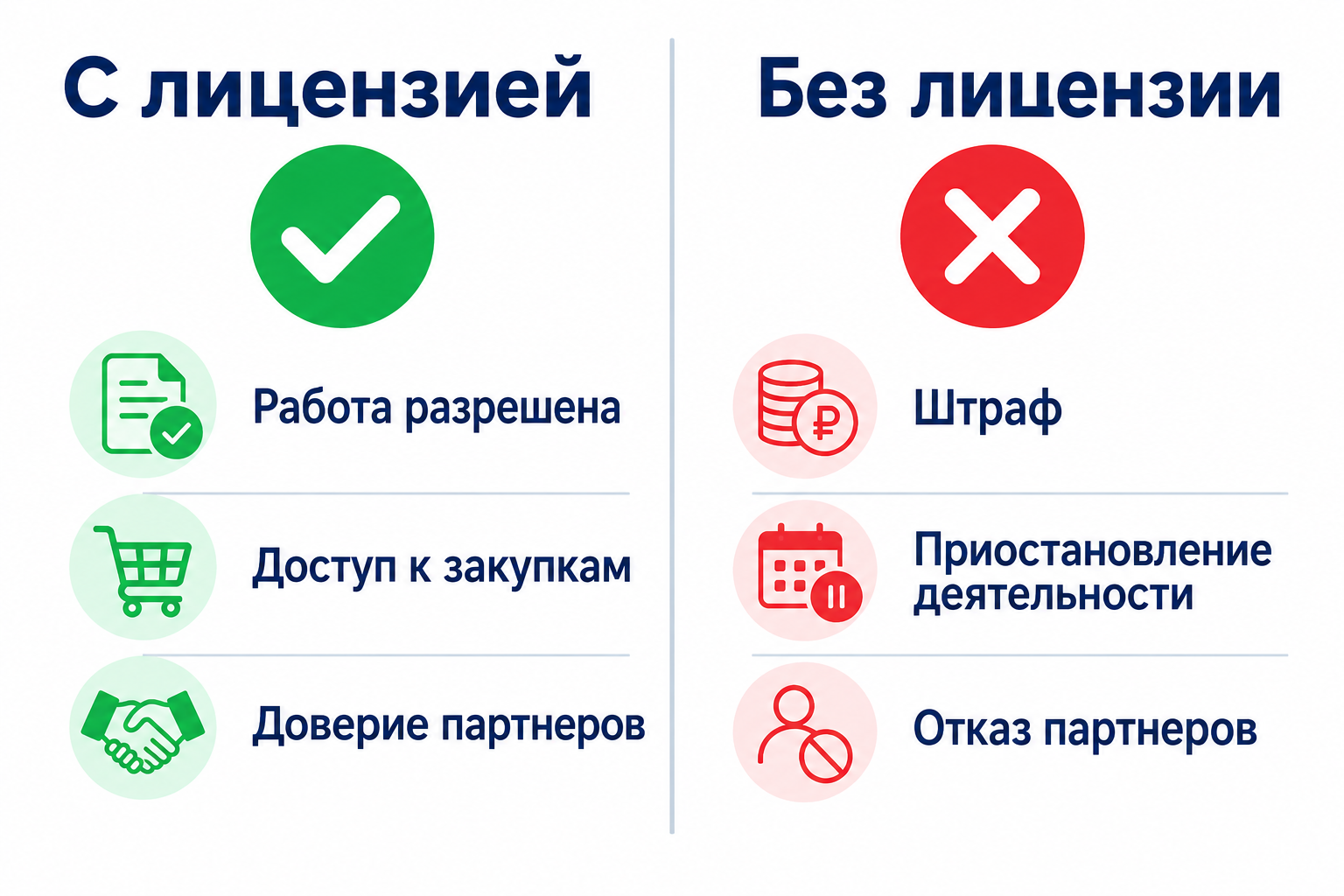 Что будет за работу без лицензии