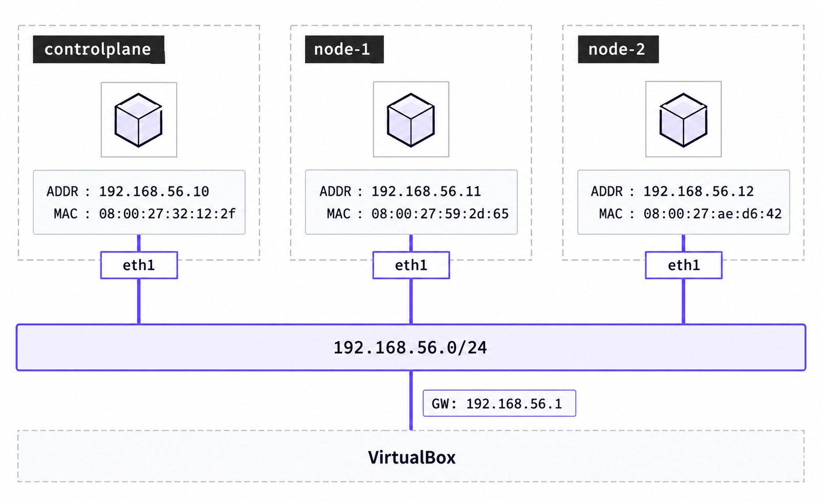 03 Node Node