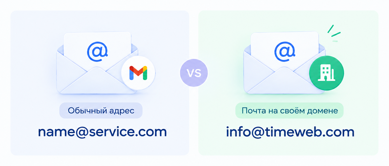 Обычный и корпоративный емайл