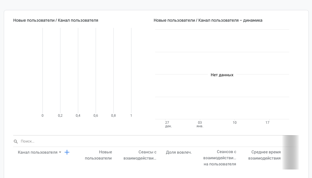 Источники трафика в Google Analytics