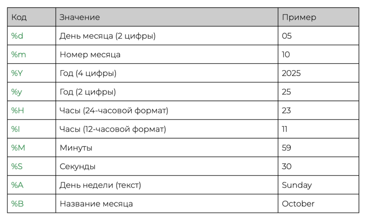 Таблица самых популярных символов