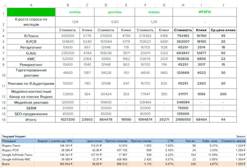 3Два разных примера медиаплана в различных сферах