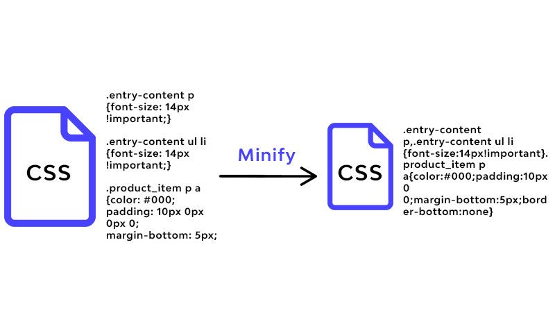Процесс минификации CSS