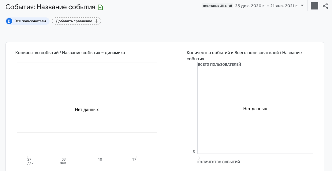 События в Google Analytics