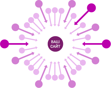 Продвижение сателлитов