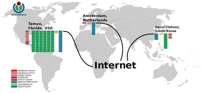 Принцип работы веб-серверов при разборе примера на Apache