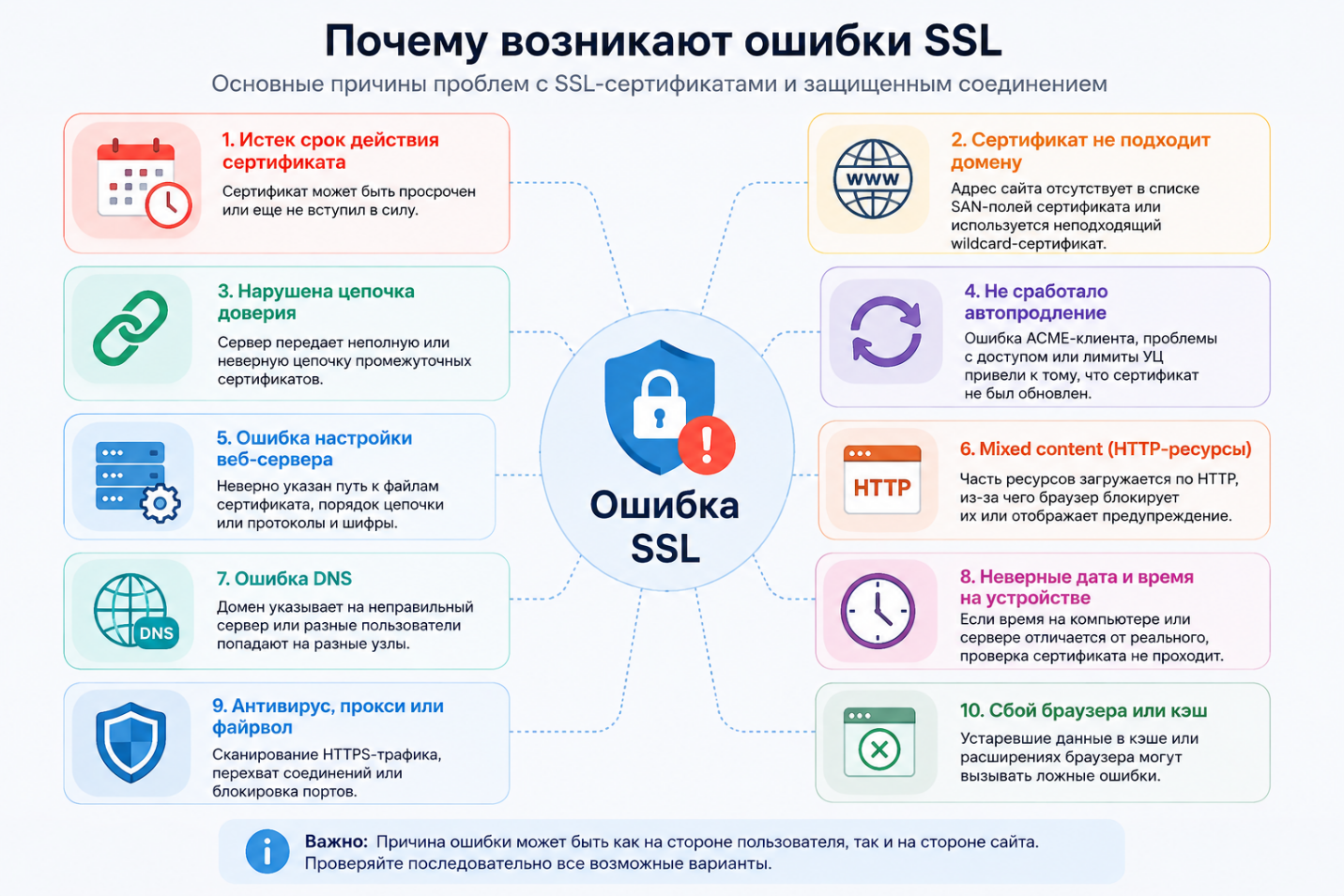 Основные причины возникновения ошибок SSL